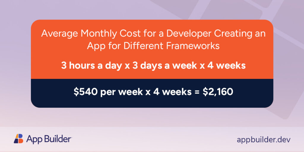 app development costs for developer