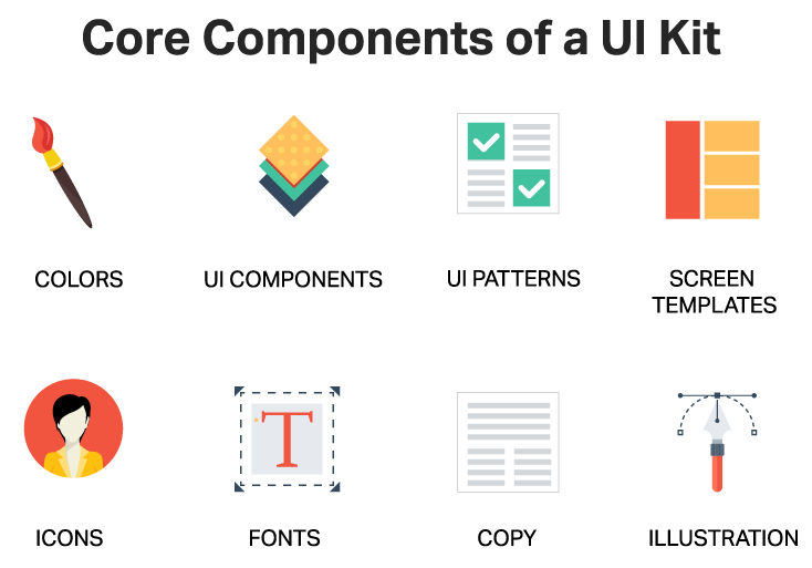 Componentes principales de un kit de interfaz de usuario
