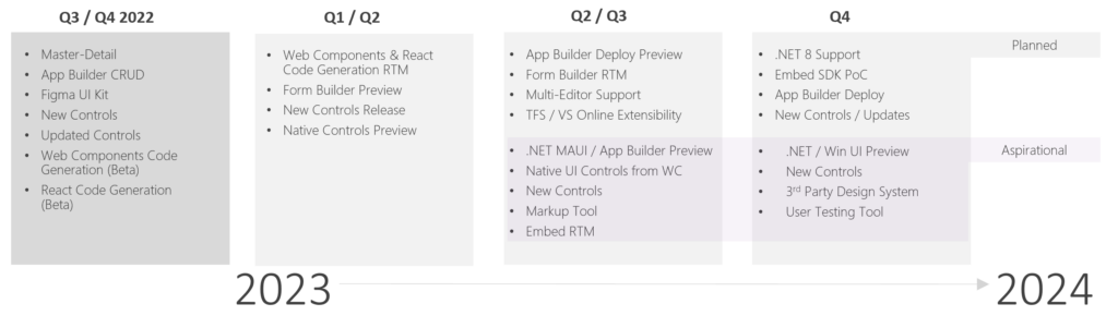 Hoja de ruta App Builder 2023-2024