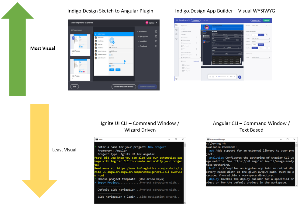 App Builderでのコード出力とインタラクションのレベル