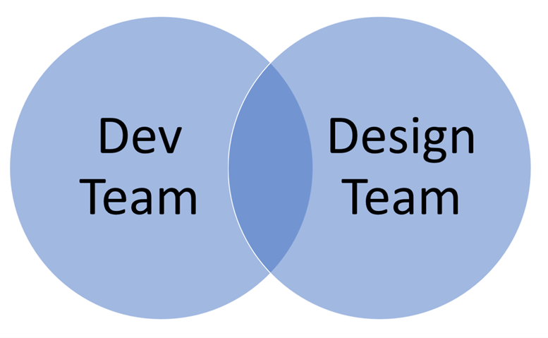 colaboración diseñador-desarrollador