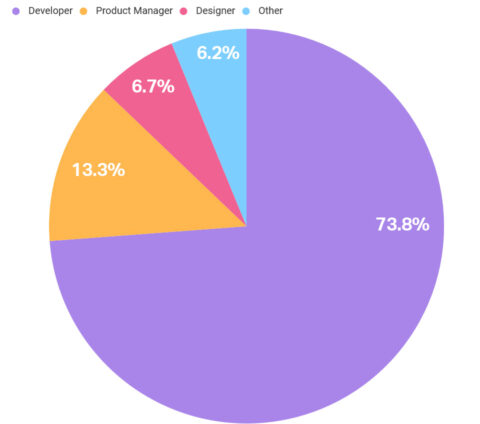 Teams overview diagram