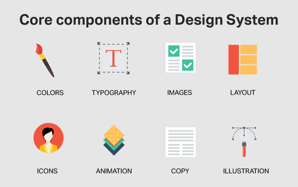 Core components of a design system