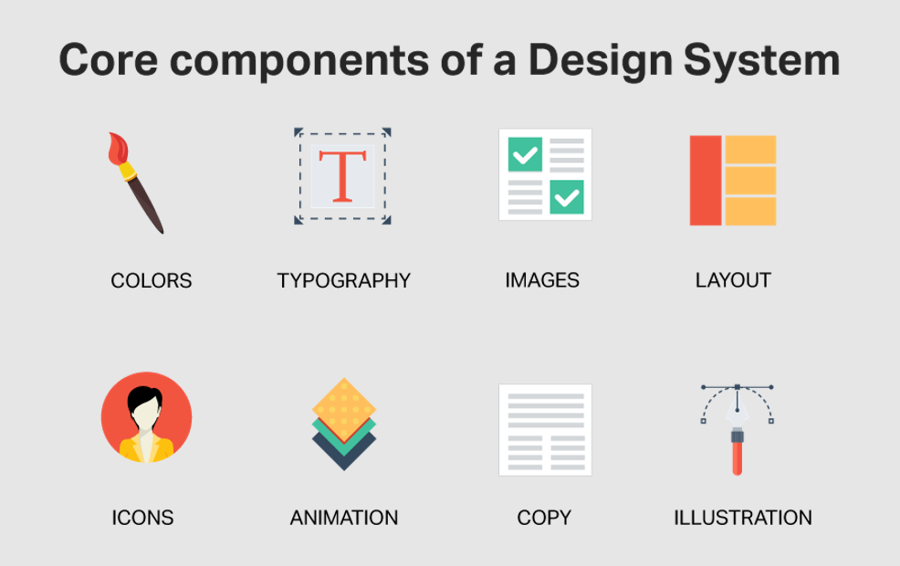 Componentes centrales de un sistema de diseño.