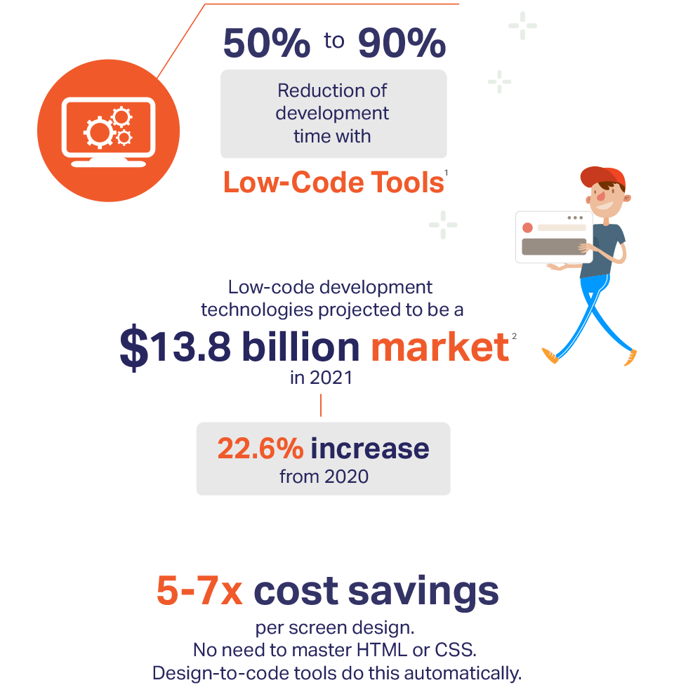 Low-code statistics