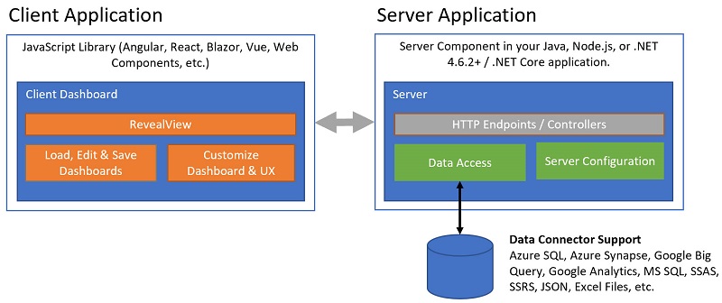 Reveal core components