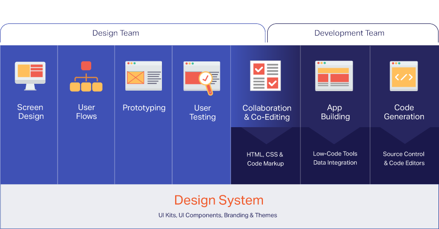 Sistema de diseño integral