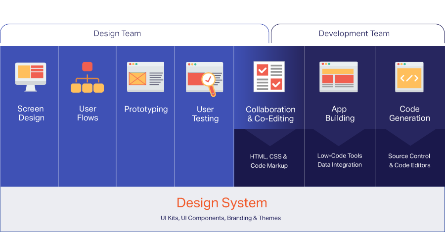 Design systems elements