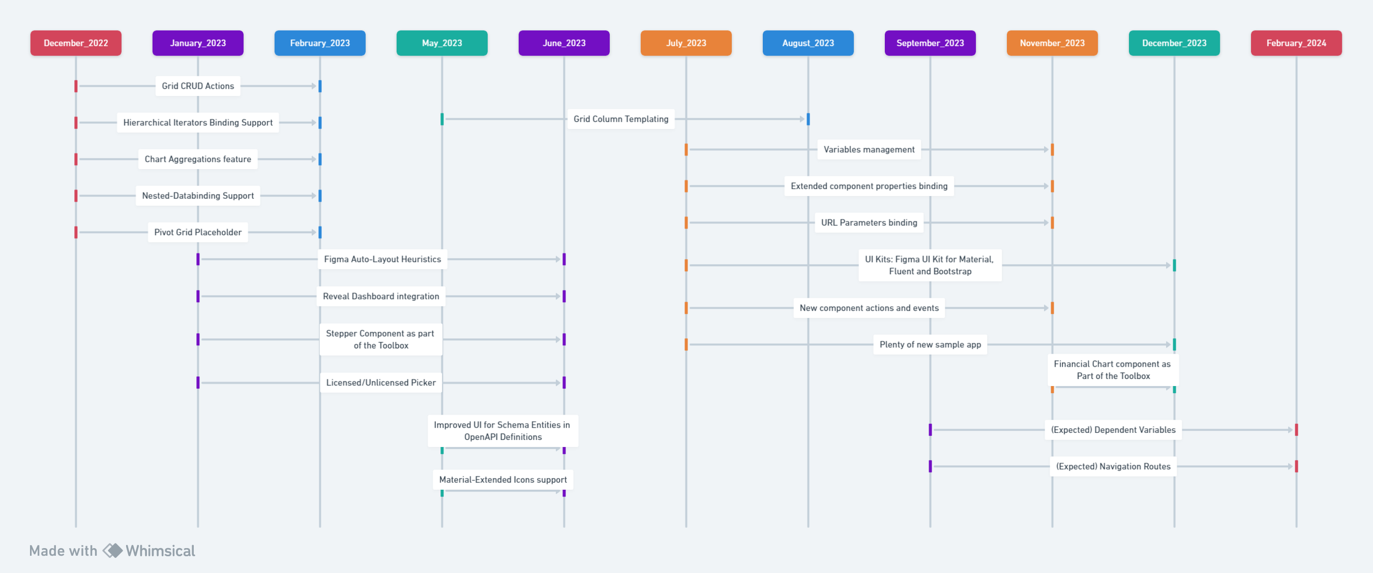 Low-Code App Builder 2023 In Review Low-Code App Builder 2023 In Review