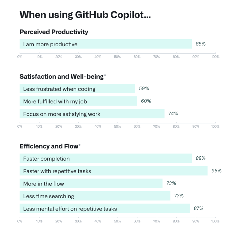 generative AI low code and automation tools impact