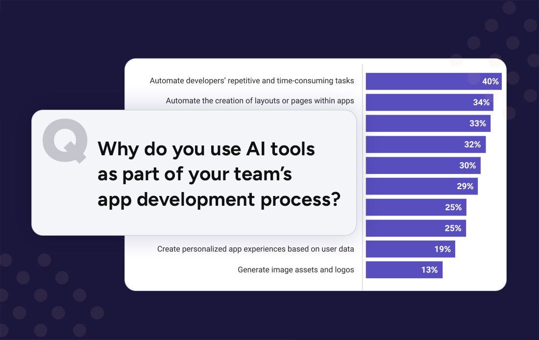 2025 App Development Trends